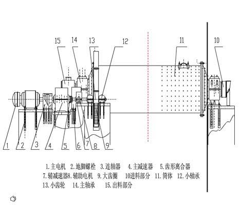 新闻中心 选矿知识 > 球磨机结构图文并茂生动讲解        (4)卸料