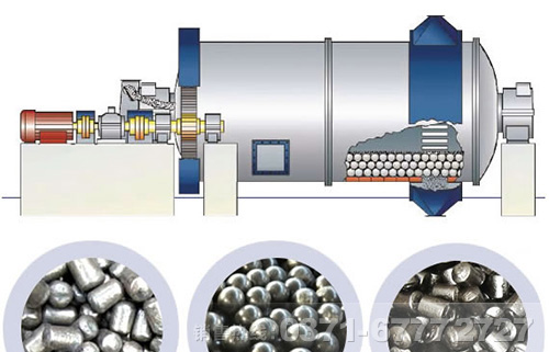 选矿设备相关专家的试验数据显示,球磨机球径过大或过小都会明显降低